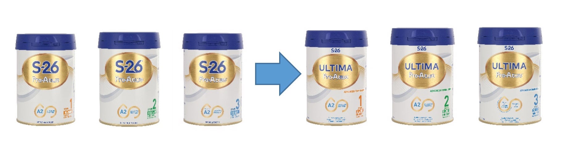 product transition